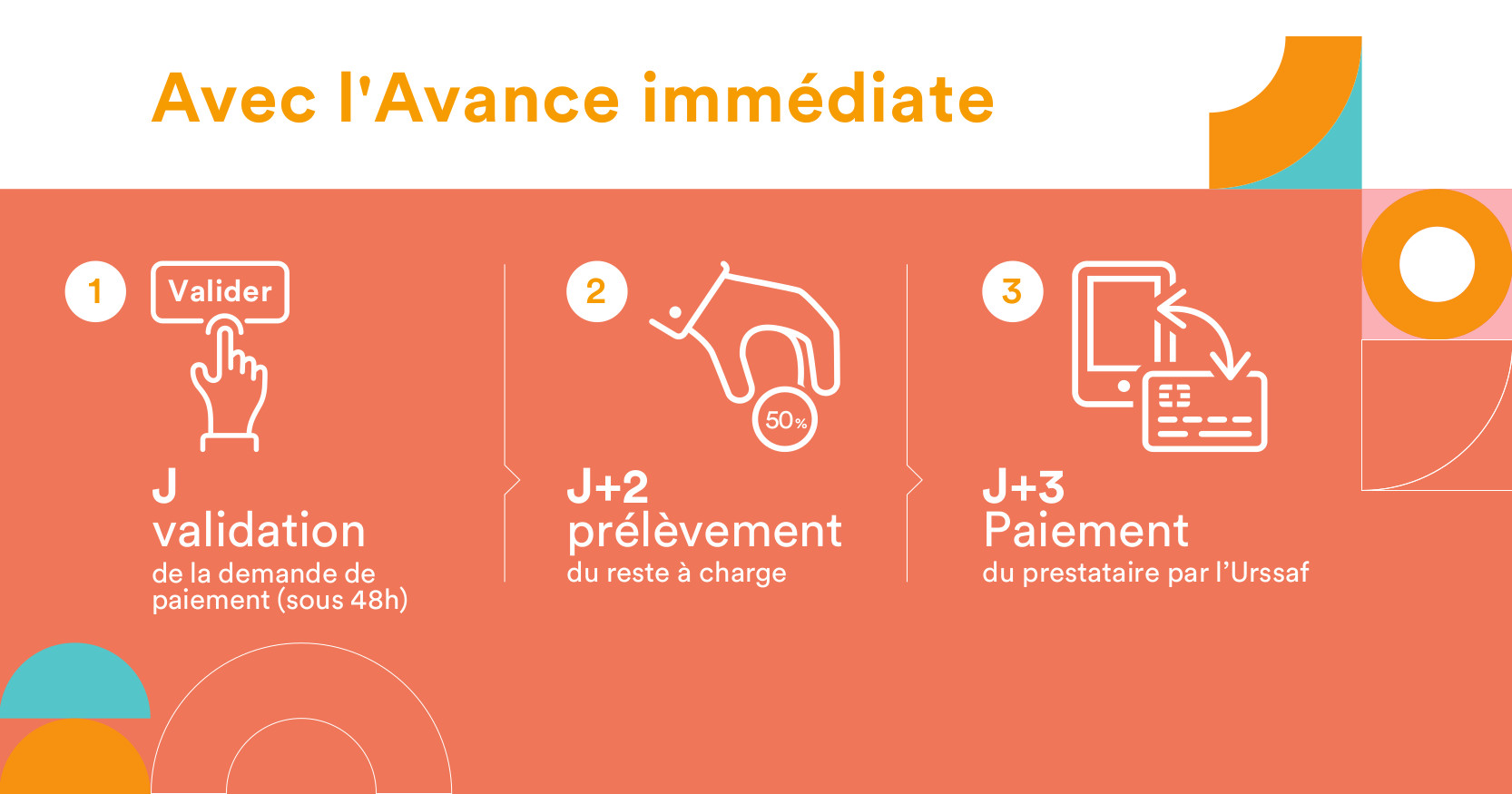 Infographie prestataire